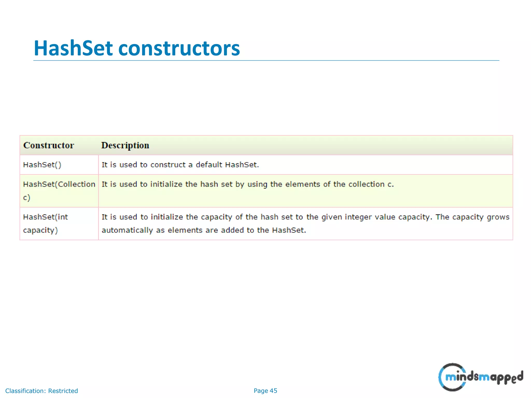 HashSet constructors
Classification: Restricted Page 45
 