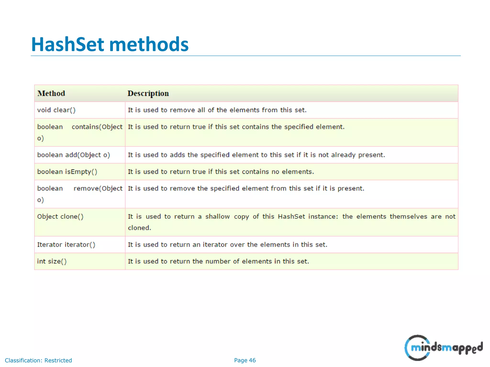 HashSet methods
Classification: Restricted Page 46
 
