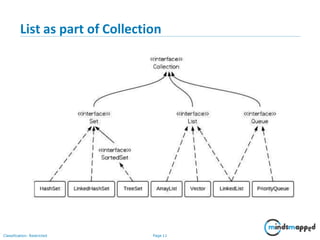 List as part of Collection
Classification: Restricted Page 11
 