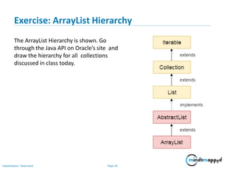 Exercise: ArrayList Hierarchy
The ArrayList Hierarchy is shown. Go
through the Java API on Oracle’s site and
draw the hierarchy for all collections
discussed in class today.
Classification: Restricted Page 29
 
