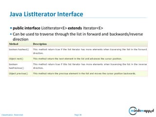 Java ListIterator Interface
• public interface ListIterator<E> extends Iterator<E>
• Can be used to traverse through the list in forward and backwards/reverse
direction
Classification: Restricted Page 38
 