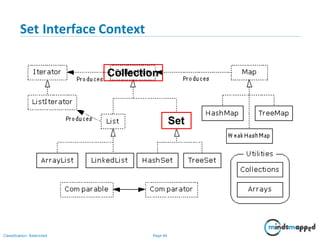 Set Interface Context
Collection
Classification: Restricted Page 40
Set
 