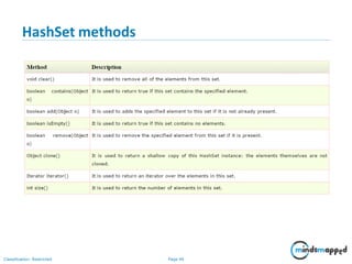 HashSet methods
Classification: Restricted Page 46
 