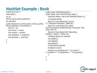 HashSet Example : Book
Classification: Restricted Page 48
import java.util.*;
class Book {
int id;
String name,author,publisher;
int quantity;
public Book(int id, String name, String author,
String publisher, int quantity) {
this.id = id;
this.name = name;
this.author = author;
this.publisher = publisher;
this.quantity = quantity;
}
}
public class HashSetExample {
public static void main(String[] args) {
HashSet<Book> set=new HashSet<Book>();
//Creating Books
Book b1=new Book(101,"Let us
C","Yashwant Kanetkar","BPB",8);
Book b2=new Book(102,"Data
Communications & Networking","Forouzan","Mc
Graw Hill",4);
Book b3=new Book(103,"Operating
System","Galvin","Wiley",6);
//Adding Books to HashSet
set.add(b1);
set.add(b2);
set.add(b3);
//Traversing HashSet
for(Book b:set){
System.out.println(b.id+" "+b.name+"
"+b.author+" "+b.publisher+" "+b.quantity);
}
}
}
 