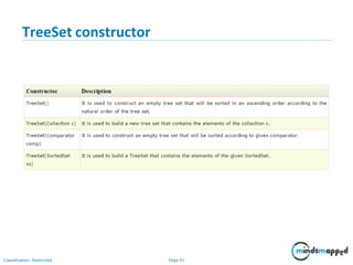 TreeSet constructor
Classification: Restricted Page 51
 