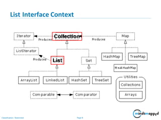 List Interface Context
Classification: Restricted Page 8
Collection
List
 