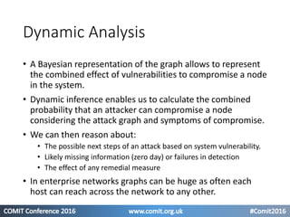 Results: Exact and approx. inference
Static Analysis Dynamic Analysis
 