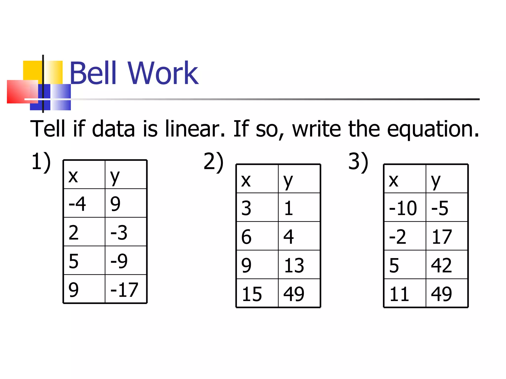Bell Work Tell if data is linear. If so, write the equation. 1) 2) 3) x y -4 9 2 -3 5 -9 9 -17 x y -10 -5 -2 17 5 42 11 49 x y 3 1 6 4 9 13 15 49