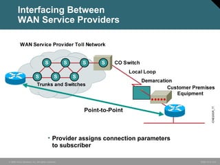 Interfacing Between 
WAN Service Providers 
• Provider assigns connection parameters 
to subscriber 
© 2006 Cisco Systems, Inc. All rights reserved. ICND v2.3—5-5 
 
