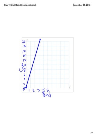 Unit Rate On Graphs Day 19 unit rate graphs | PDF