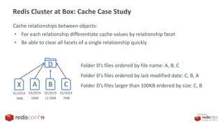 Secure Redis Cluster At Box: Vova Galchenko, Ravitej Sistla | PDF