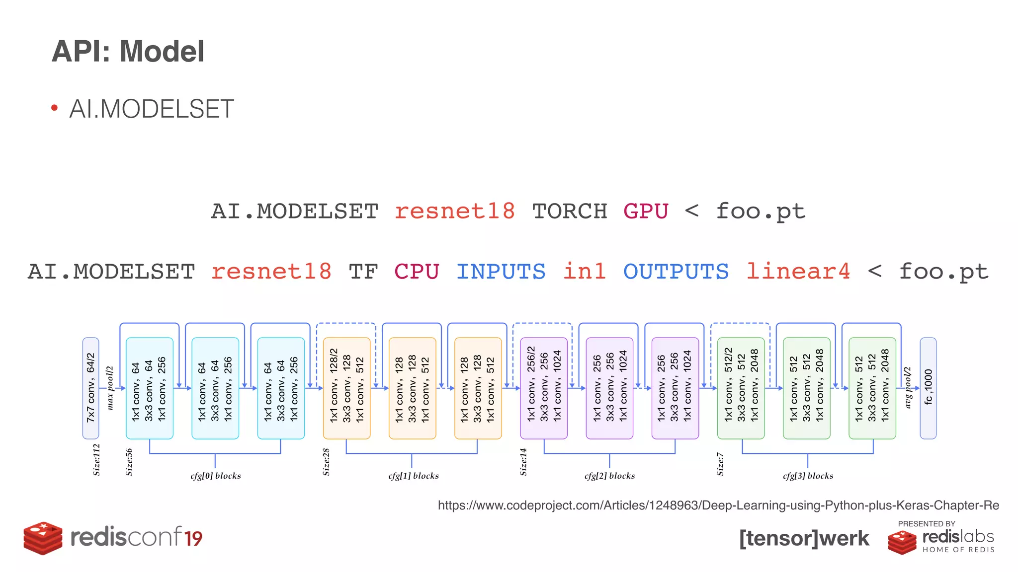 PRESENTED BY
• AI.MODELSET
API: Model
AI.MODELSET resnet18 TORCH GPU < foo.pt
AI.MODELSET resnet18 TF CPU INPUTS in1 OUTPUTS linear4 < foo.pt
https://www.codeproject.com/Articles/1248963/Deep-Learning-using-Python-plus-Keras-Chapter-Re
 