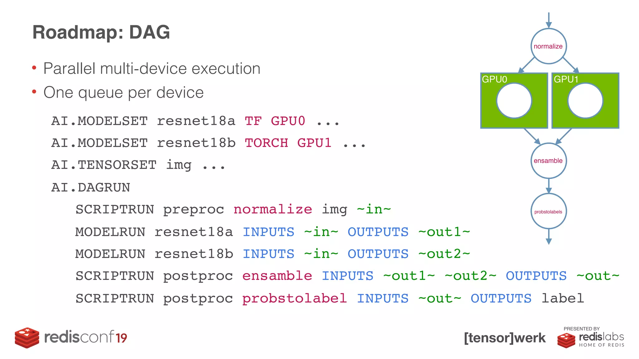 PRESENTED BY
Roadmap: DAG
AI.MODELSET resnet18a TF GPU0 ...
AI.MODELSET resnet18b TORCH GPU1 ...
AI.TENSORSET img ...
AI.DAGRUN
SCRIPTRUN preproc normalize img ~in~
MODELRUN resnet18a INPUTS ~in~ OUTPUTS ~out1~
MODELRUN resnet18b INPUTS ~in~ OUTPUTS ~out2~
SCRIPTRUN postproc ensamble INPUTS ~out1~ ~out2~ OUTPUTS ~out~
SCRIPTRUN postproc probstolabel INPUTS ~out~ OUTPUTS label
• Parallel multi-device execution
• One queue per device
normalize
GPU0 GPU1
ensamble
probstolabels
 