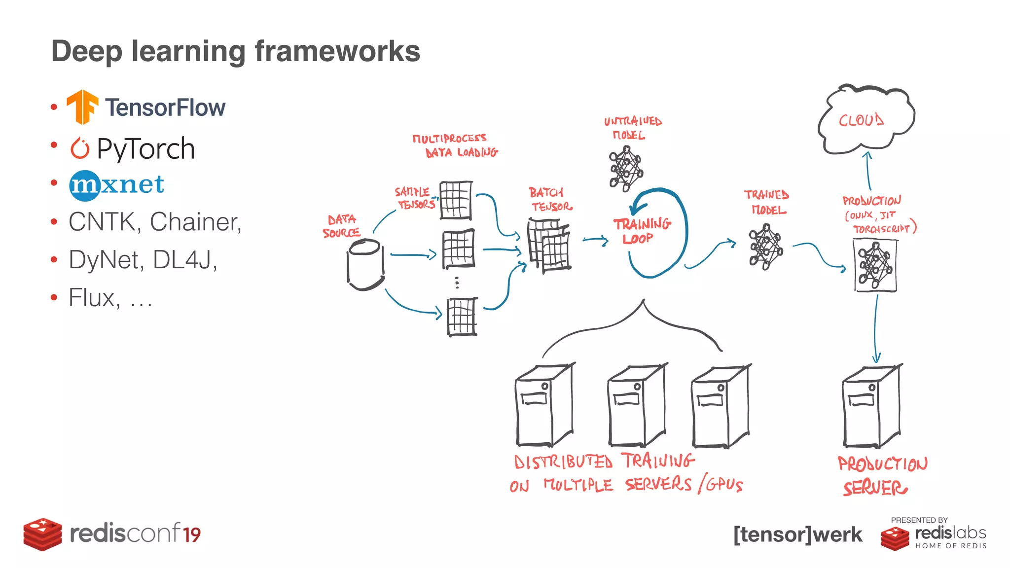PRESENTED BY
• TensorFlow
• PyTorch
• MXNet
• CNTK, Chainer,
• DyNet, DL4J,
• Flux, …
Deep learning frameworks
 