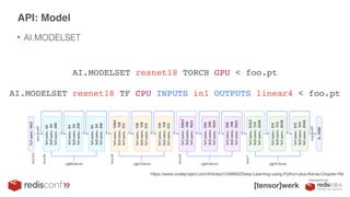 Serving Deep Learning Models At Scale With RedisAI: Luca Antiga | PDF