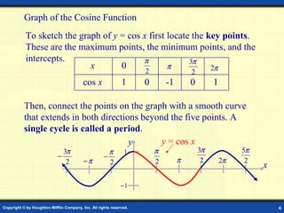 4.5 graphs of trigonometry functions | PPT