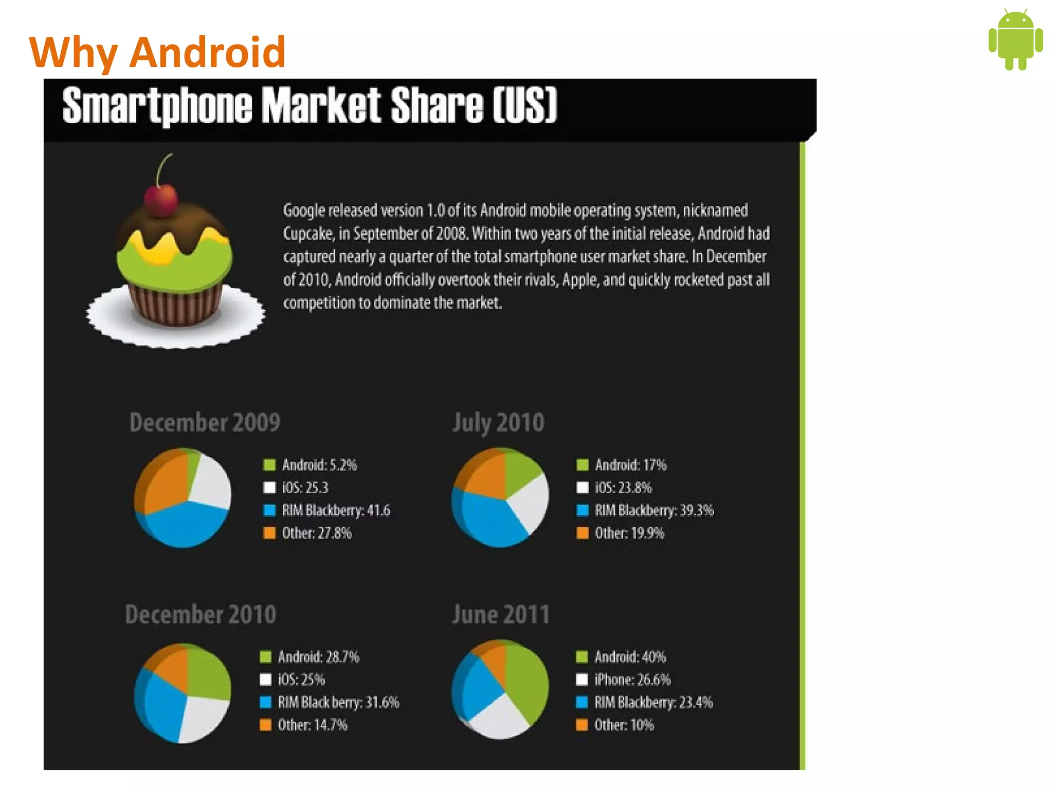 Why Android
 