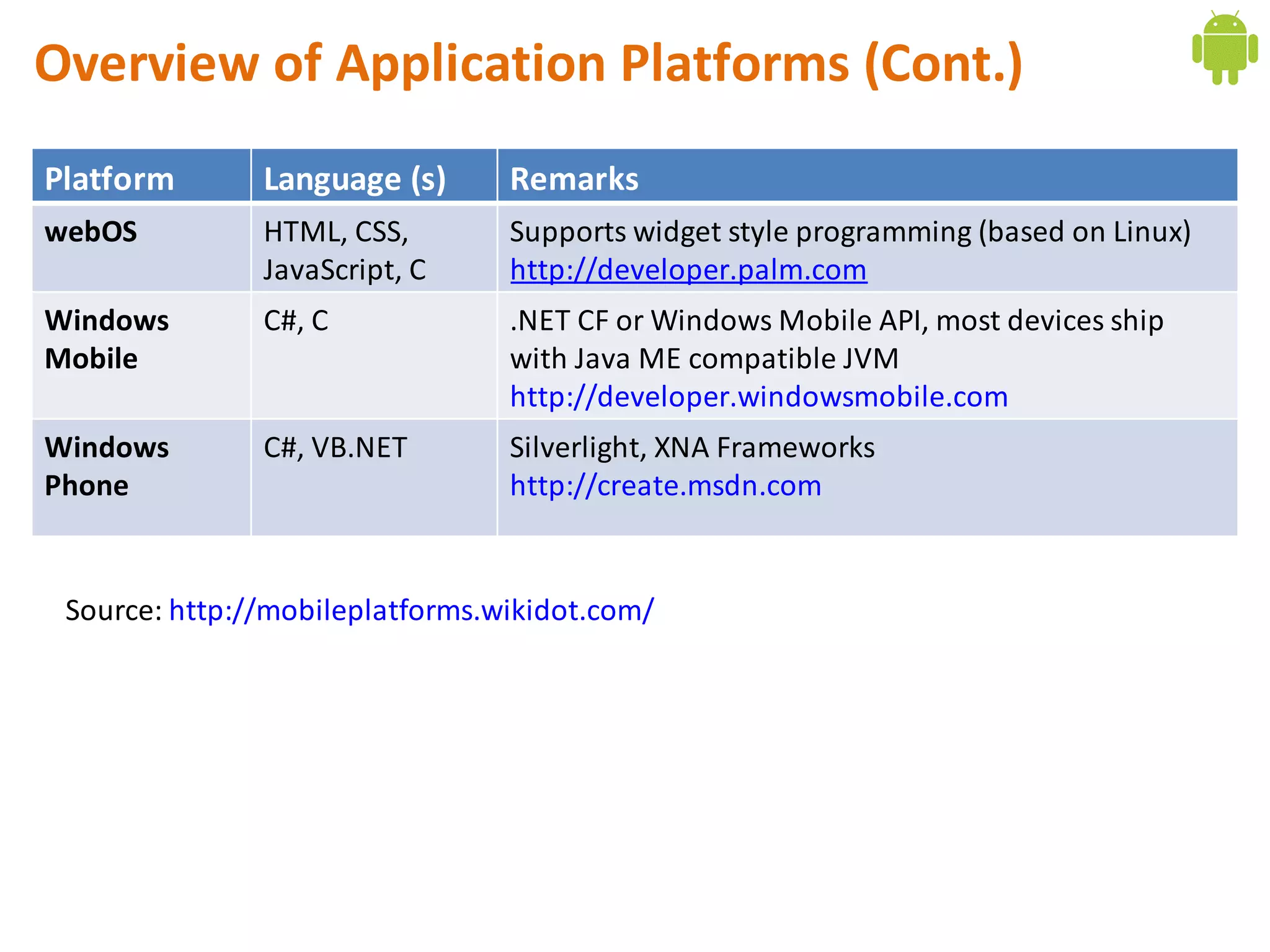 Overview of Application Platforms (Cont.)
Platform       Language (s)      Remarks
webOS          HTML, CSS,        Supports widget style programming (based on Linux)
               JavaScript, C     http://developer.palm.com
Windows        C#, C             .NET CF or Windows Mobile API, most devices ship
Mobile                           with Java ME compatible JVM
                                 http://developer.windowsmobile.com
Windows        C#, VB.NET        Silverlight, XNA Frameworks
Phone                            http://create.msdn.com


 Source: http://mobileplatforms.wikidot.com/
 