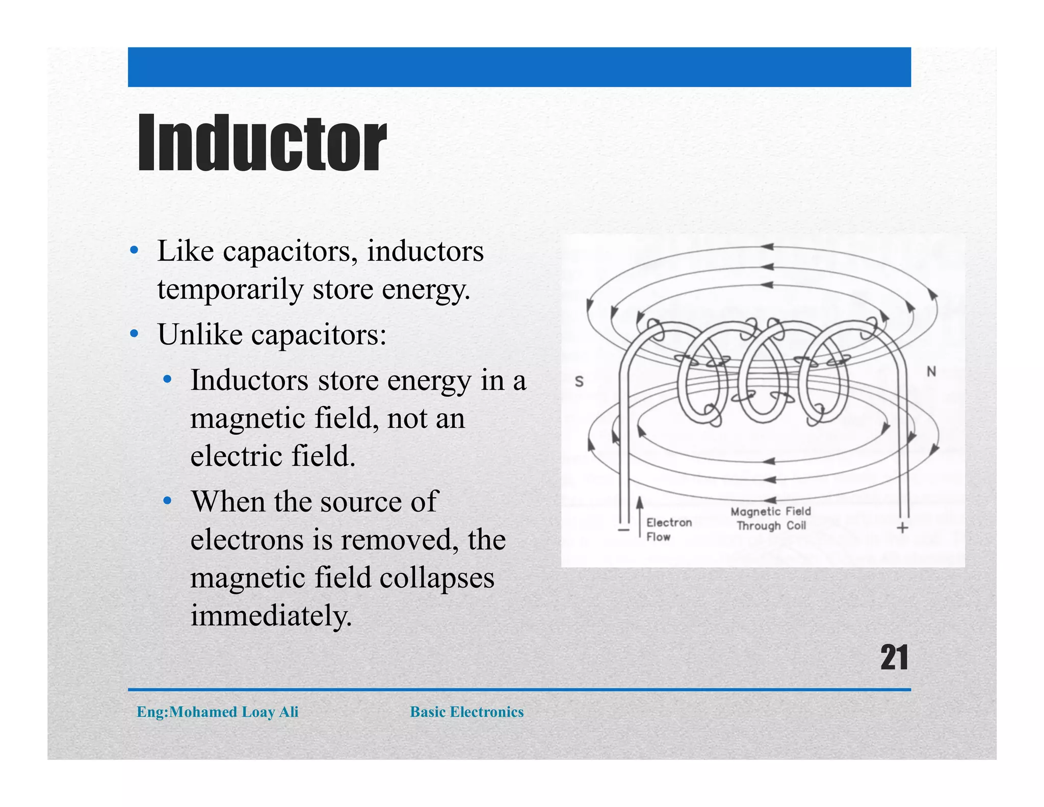 Inductor
• Like capacitors, inductors
temporarily store energy.
• Unlike capacitors:
• Inductors store energy in a
magnetic field, not an
electric field.
• When the source of
electrons is removed, the
magnetic field collapses
immediately.
Eng:Mohamed Loay Ali Basic Electronics
21
 