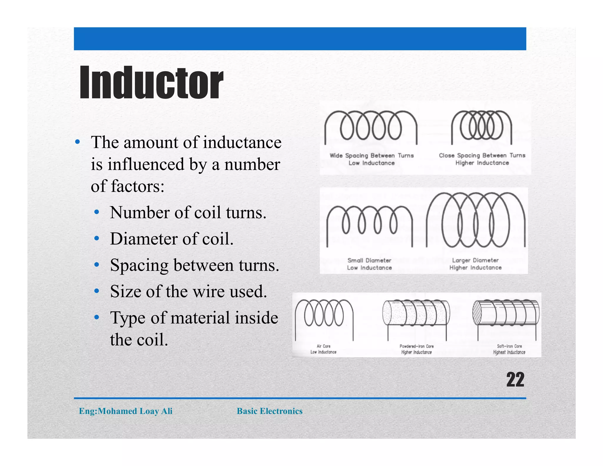 Inductor
• The amount of inductance
is influenced by a number
of factors:
• Number of coil turns.
• Diameter of coil.
• Spacing between turns.
• Size of the wire used.
• Type of material inside
the coil.
Eng:Mohamed Loay Ali Basic Electronics
22
 