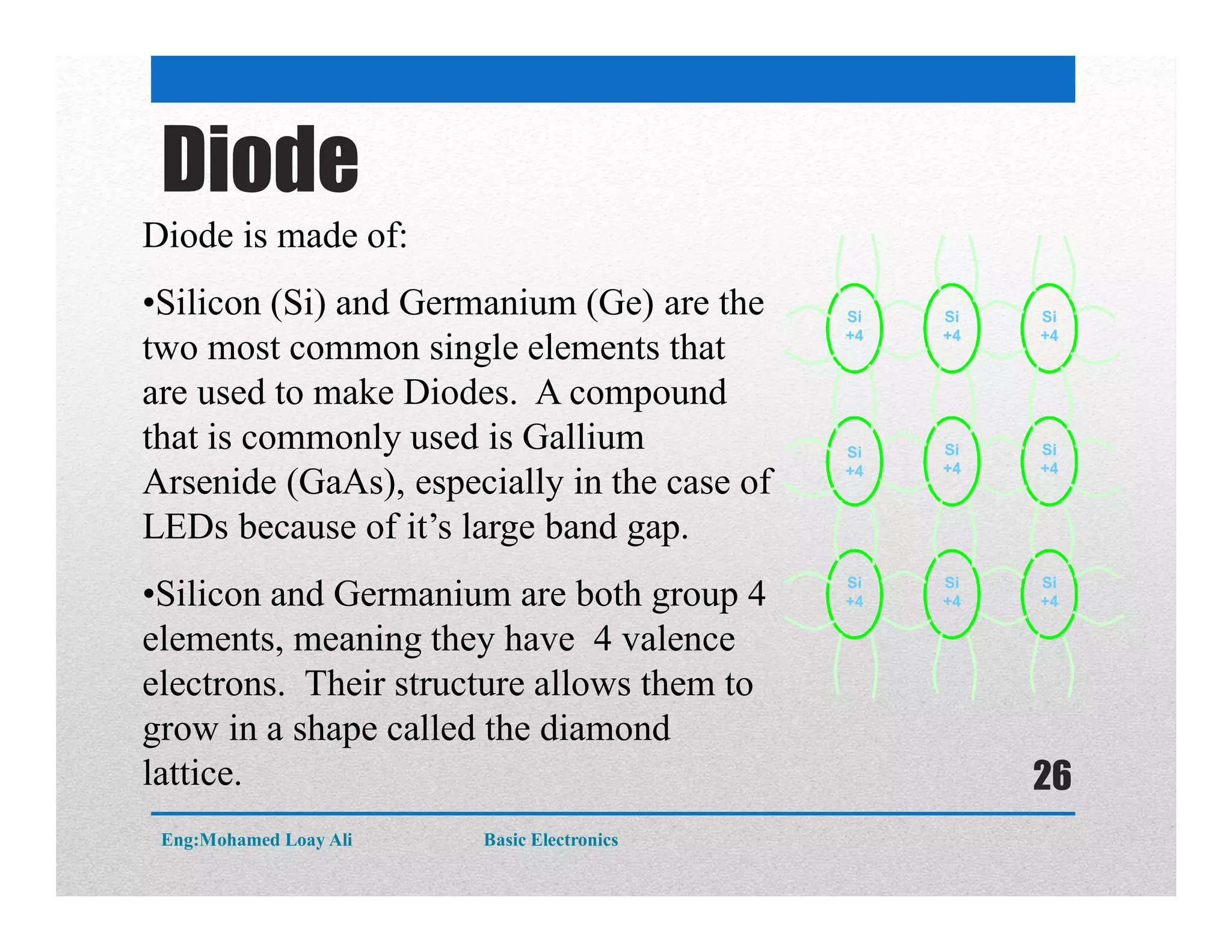 Diode
Diode is made of:
•Silicon (Si) and Germanium (Ge) are the
two most common single elements that
are used to make Diodes. A compound
that is commonly used is Gallium
Arsenide (GaAs), especially in the case of
LEDs because of it’s large band gap.
•Silicon and Germanium are both group 4
elements, meaning they have 4 valence
electrons. Their structure allows them to
grow in a shape called the diamond
lattice.
Si
+4
Si
+4
Si
+4
Si
+4
Si
+4
Si
+4
Si
+4
Si
+4
Si
+4
Eng:Mohamed Loay Ali Basic Electronics
26
 