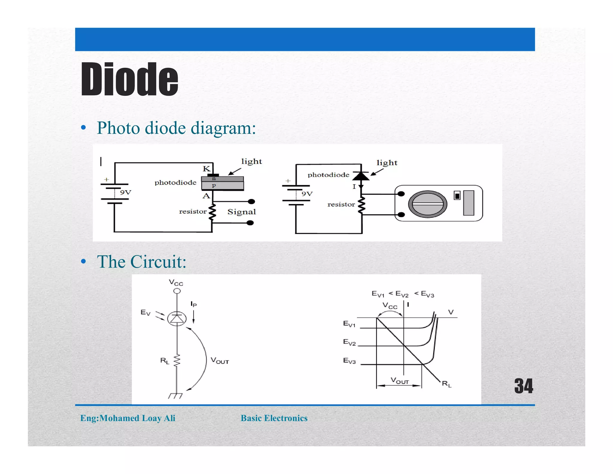 Diode
• Photo diode diagram:
• The Circuit:
Eng:Mohamed Loay Ali Basic Electronics
34
 