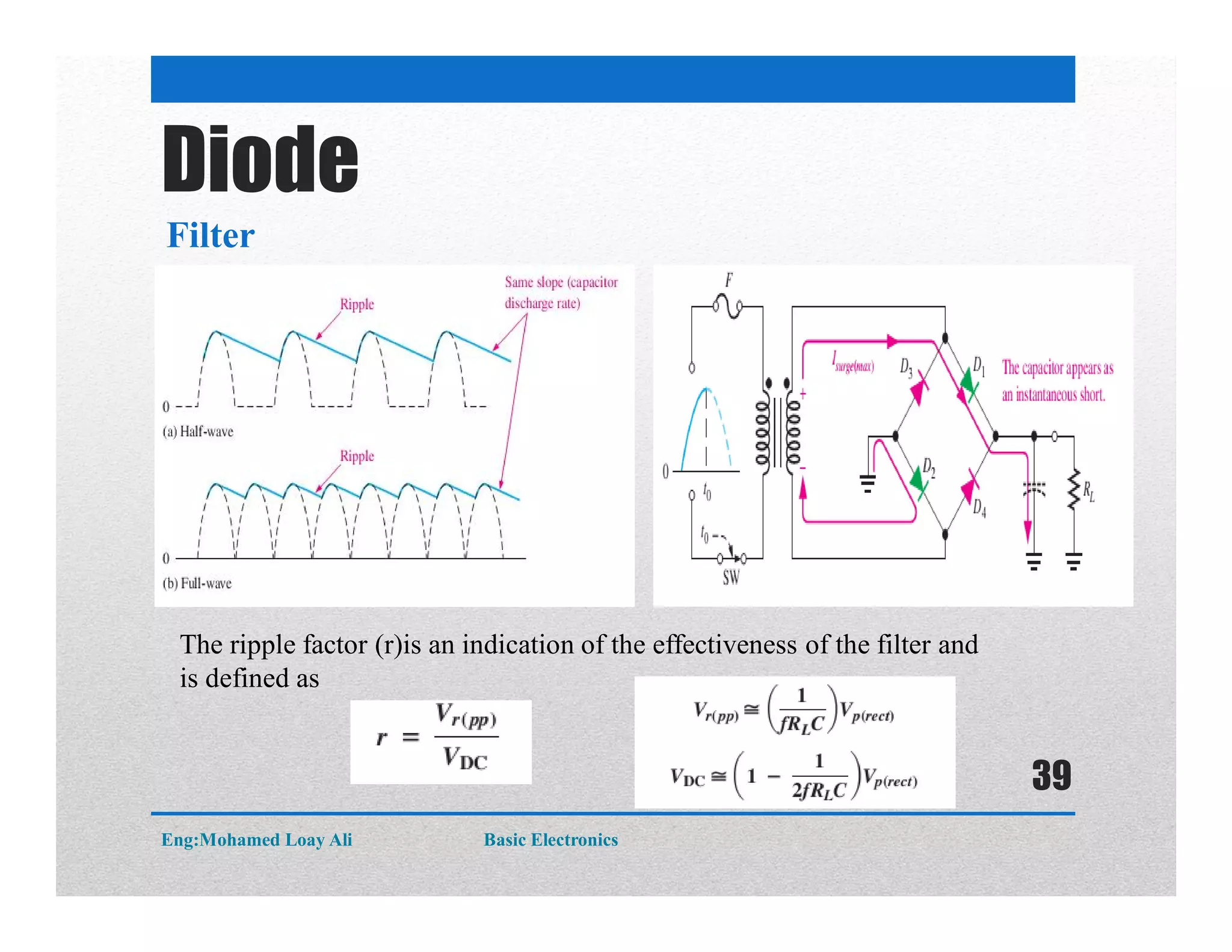 Diode
Filter
The ripple factor (r)is an indication of the effectiveness of the filter and
is defined as
Eng:Mohamed Loay Ali Basic Electronics
39
 