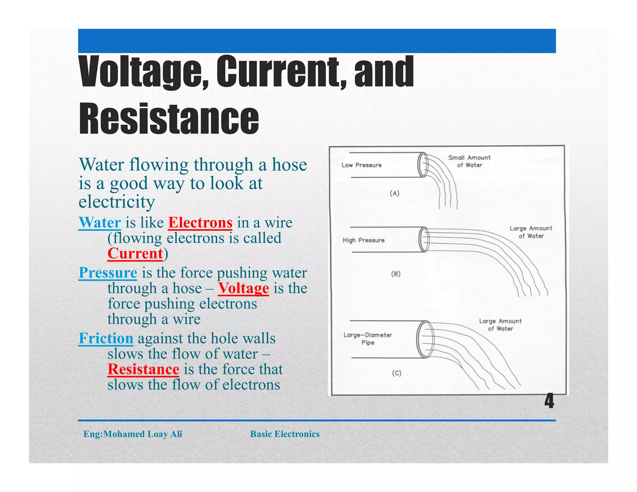 Voltage, Current, and
Resistance
Water flowing through a hose
is a good way to look at
electricity
Water is like Electrons in a wire
(flowing electrons is called
Current)
Pressure is the force pushing water
through a hose – Voltage is the
force pushing electrons
through a wire
Friction against the hole walls
slows the flow of water –
Resistance is the force that
slows the flow of electrons
Eng:Mohamed Loay Ali Basic Electronics
4
 