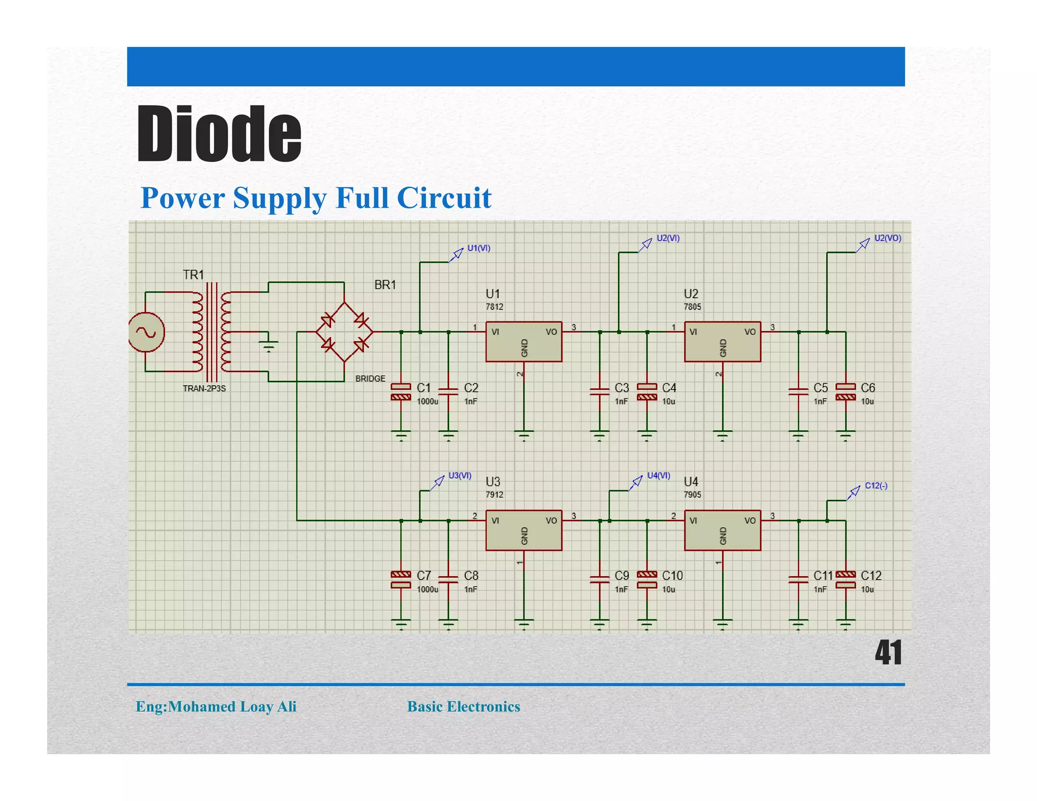 Diode
Power Supply Full Circuit
Eng:Mohamed Loay Ali Basic Electronics
41
 