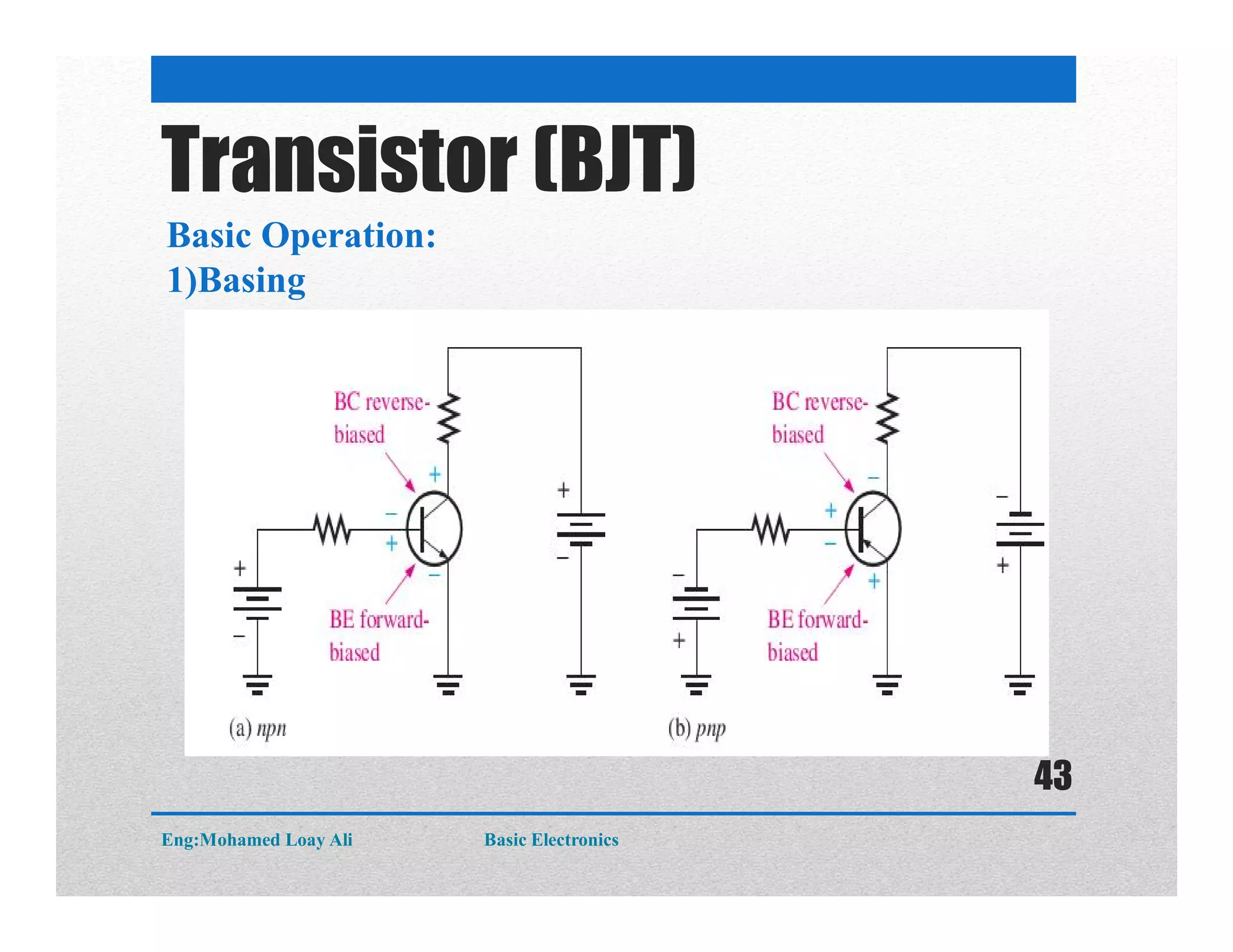 Transistor (BJT)
Basic Operation:
1)Basing
Eng:Mohamed Loay Ali Basic Electronics
43
 