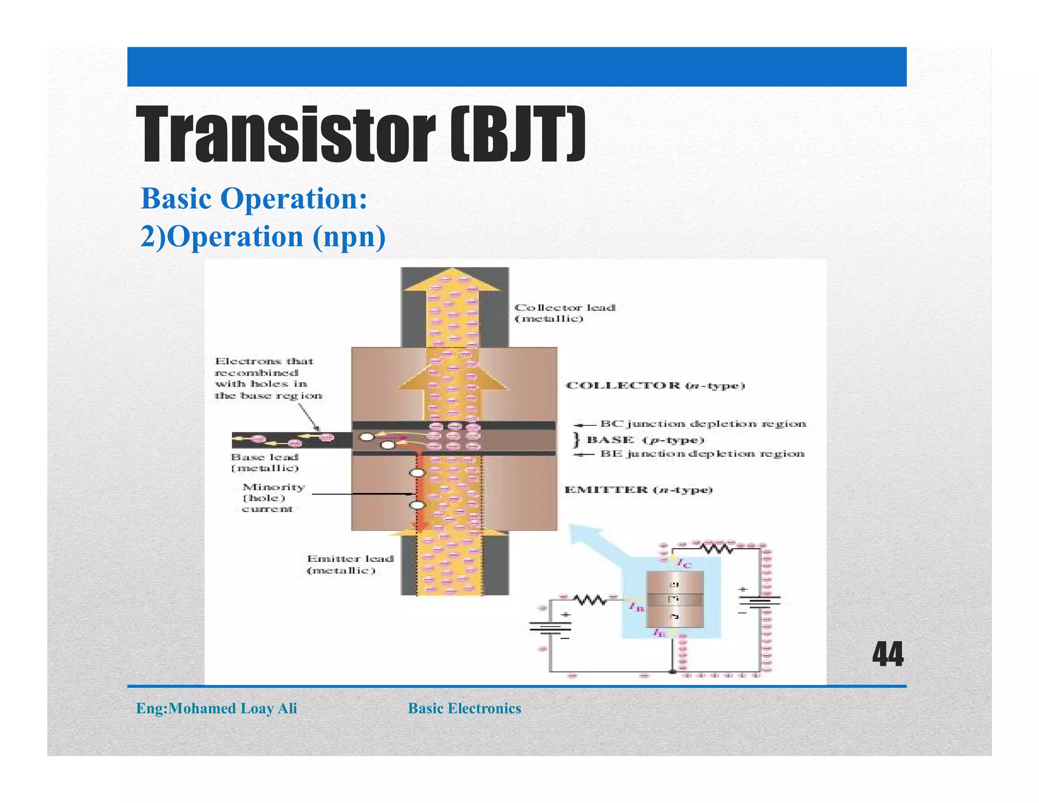 Basic Operation:
2)Operation (npn)
Transistor (BJT)
Eng:Mohamed Loay Ali Basic Electronics
44
 