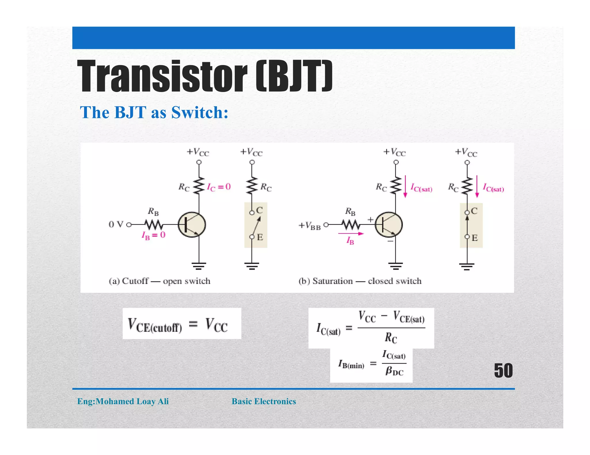 The BJT as Switch:
Transistor (BJT)
Eng:Mohamed Loay Ali Basic Electronics
50
 
