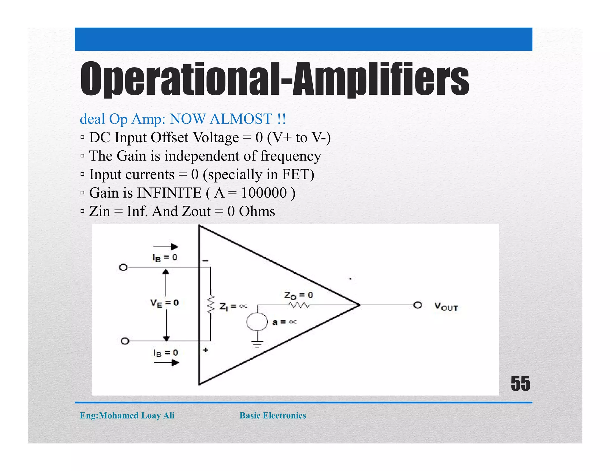 Operational-Amplifiers
deal Op Amp: NOW ALMOST !!
▫ DC Input Offset Voltage = 0 (V+ to V-)
▫ The Gain is independent of frequency
▫ Input currents = 0 (specially in FET)
▫ Gain is INFINITE ( A = 100000 )
▫ Zin = Inf. And Zout = 0 Ohms
Eng:Mohamed Loay Ali Basic Electronics
55
 