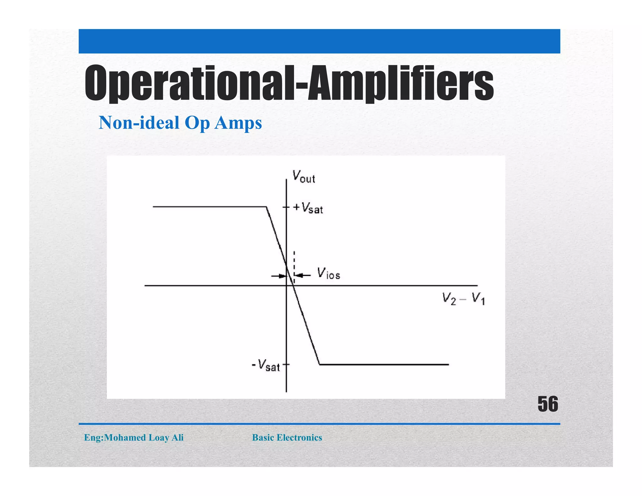 Operational-Amplifiers
Non-ideal Op Amps
Eng:Mohamed Loay Ali Basic Electronics
56
 
