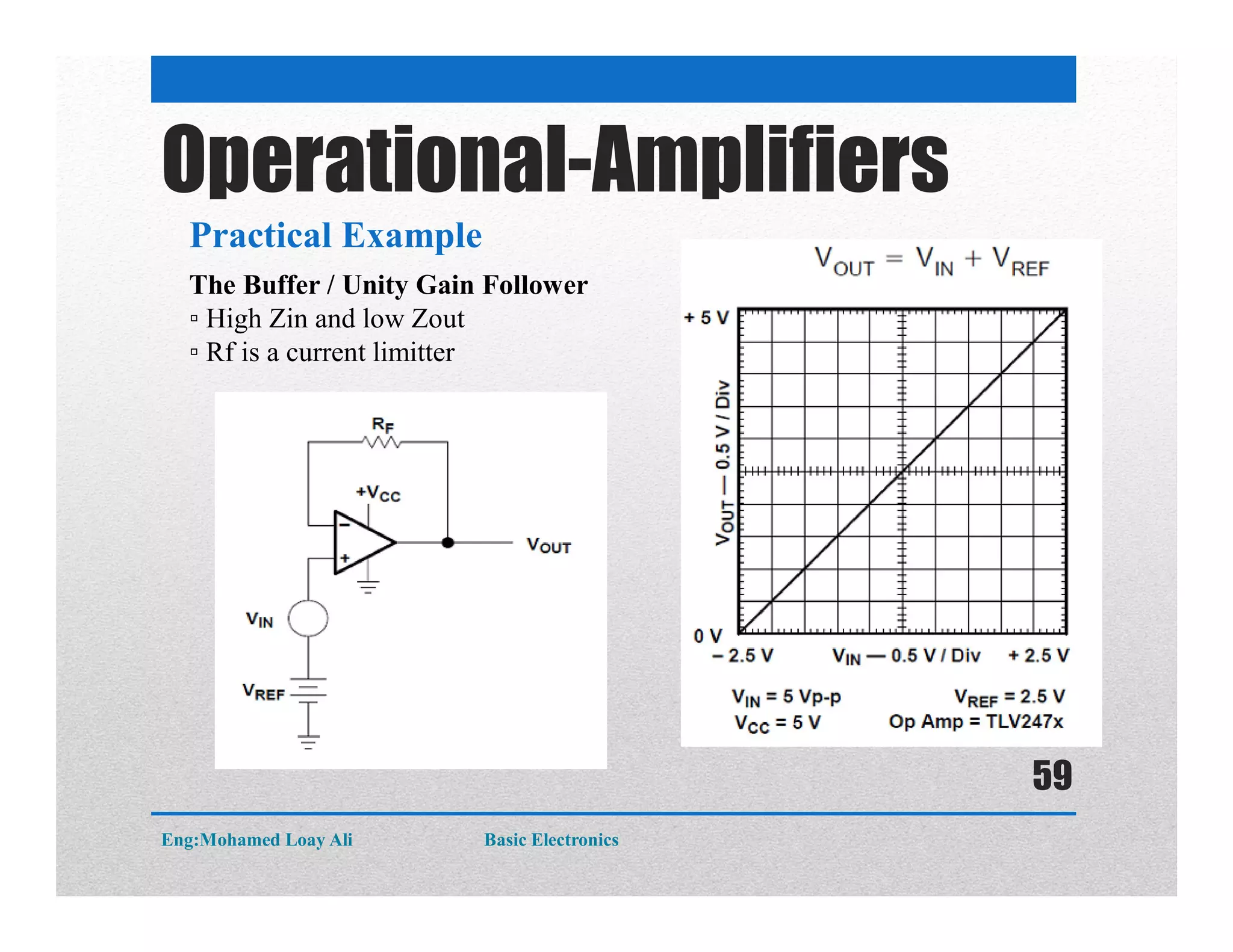 Operational-Amplifiers
Practical Example
The Buffer / Unity Gain Follower
▫ High Zin and low Zout
▫ Rf is a current limitter
Eng:Mohamed Loay Ali Basic Electronics
59
 