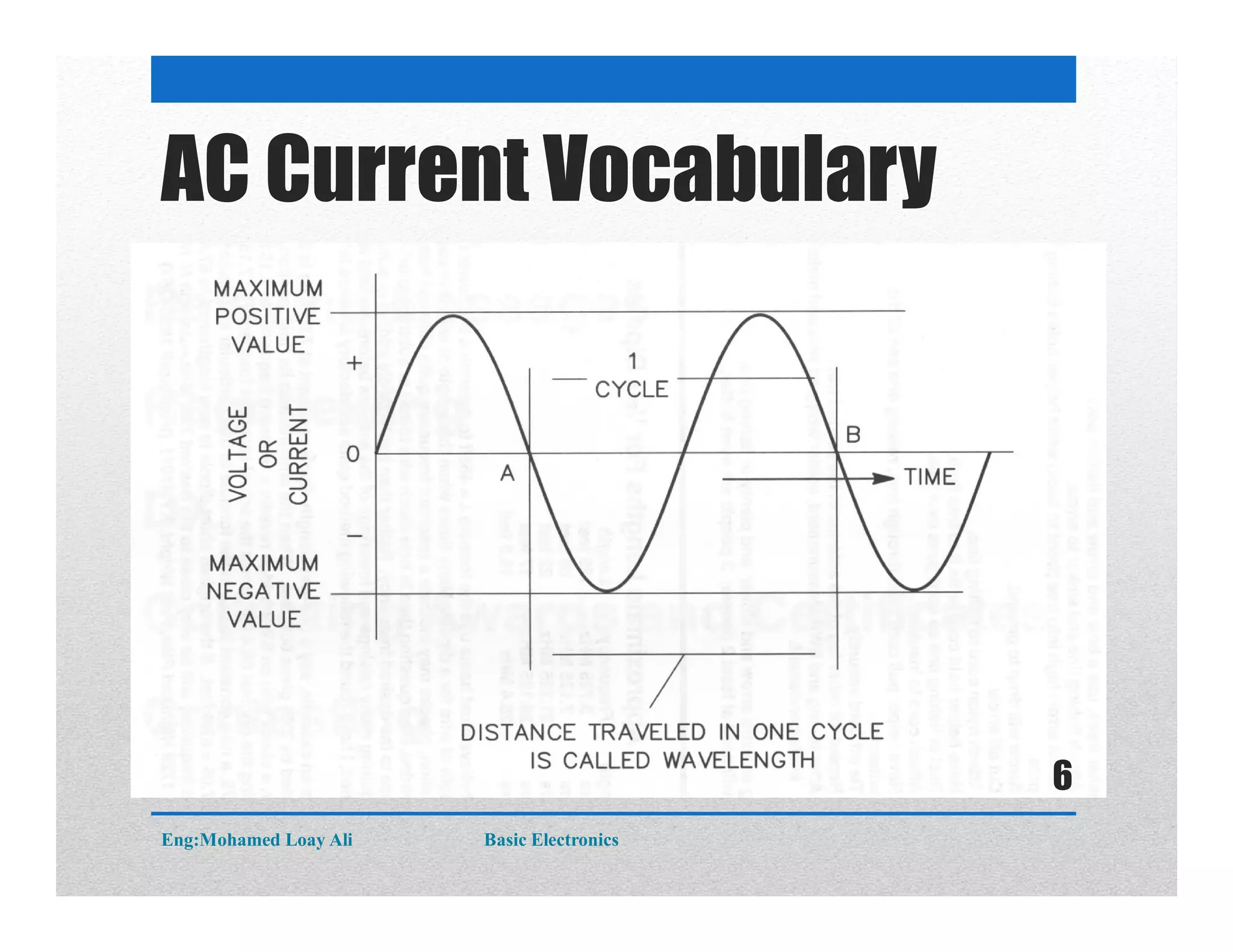 AC Current Vocabulary
Eng:Mohamed Loay Ali Basic Electronics
6
 