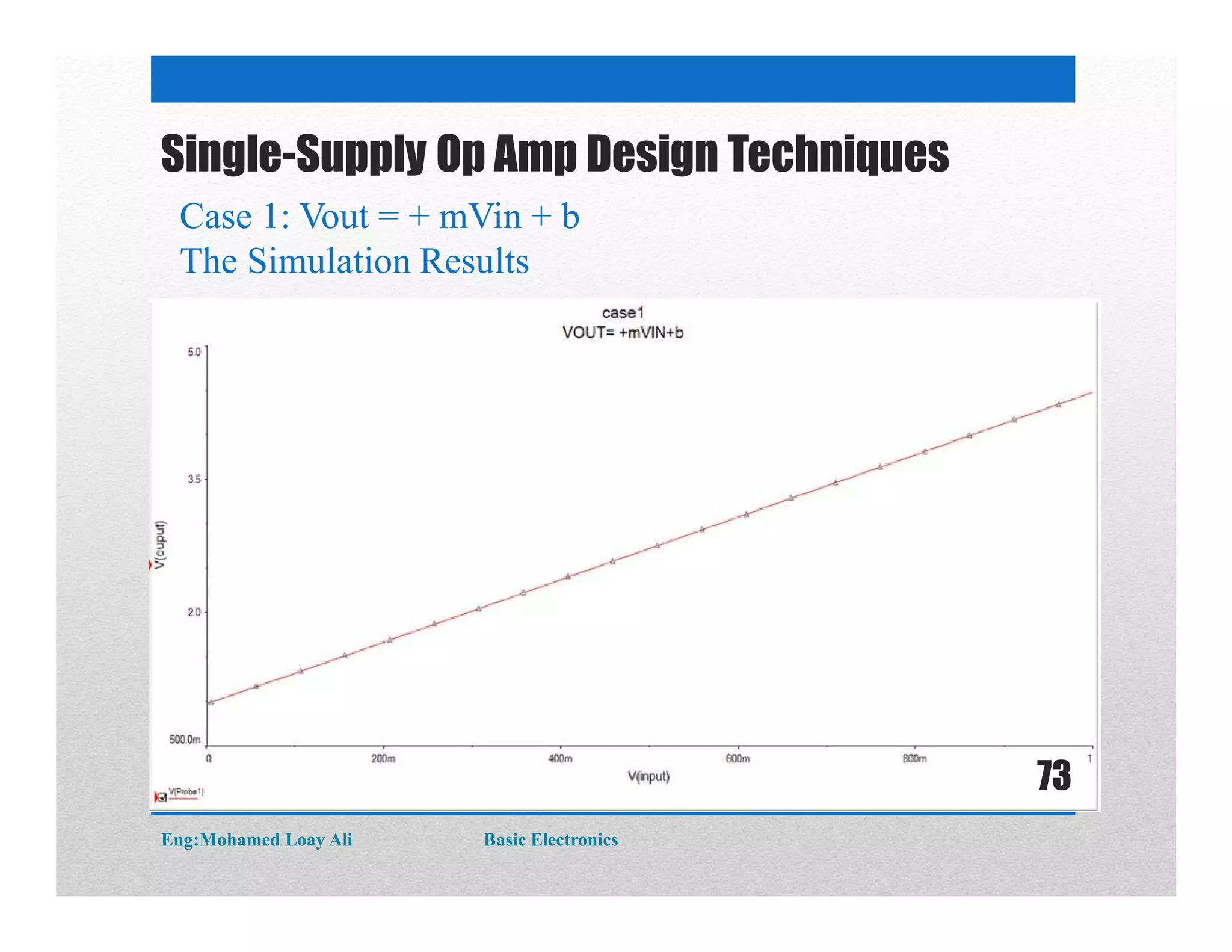 Single-Supply Op Amp Design Techniques
Case 1: Vout = + mVin + b
The Simulation Results
Eng:Mohamed Loay Ali Basic Electronics
73
 