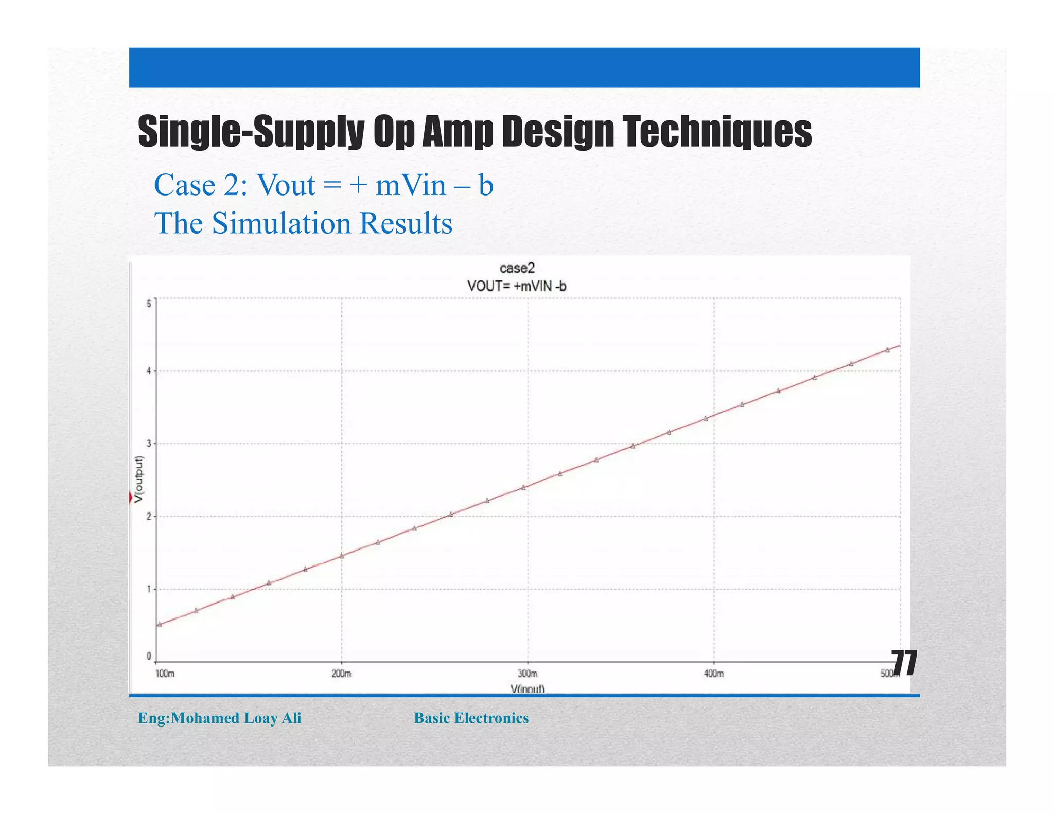 Single-Supply Op Amp Design Techniques
Case 2: Vout = + mVin – b
The Simulation Results
Eng:Mohamed Loay Ali Basic Electronics
77
 
