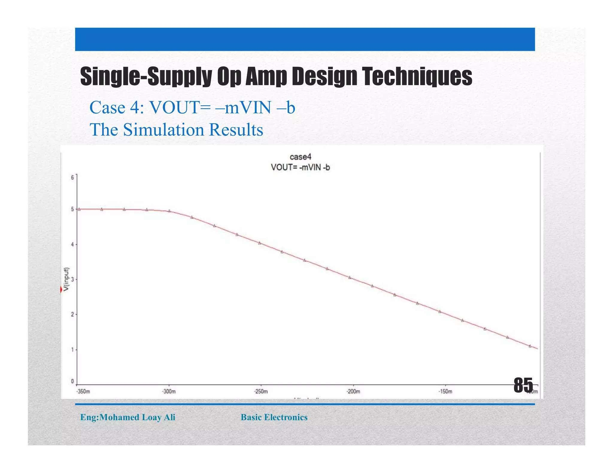 Single-Supply Op Amp Design Techniques
Case 4: VOUT= –mVIN –b
The Simulation Results
Eng:Mohamed Loay Ali Basic Electronics
85
 