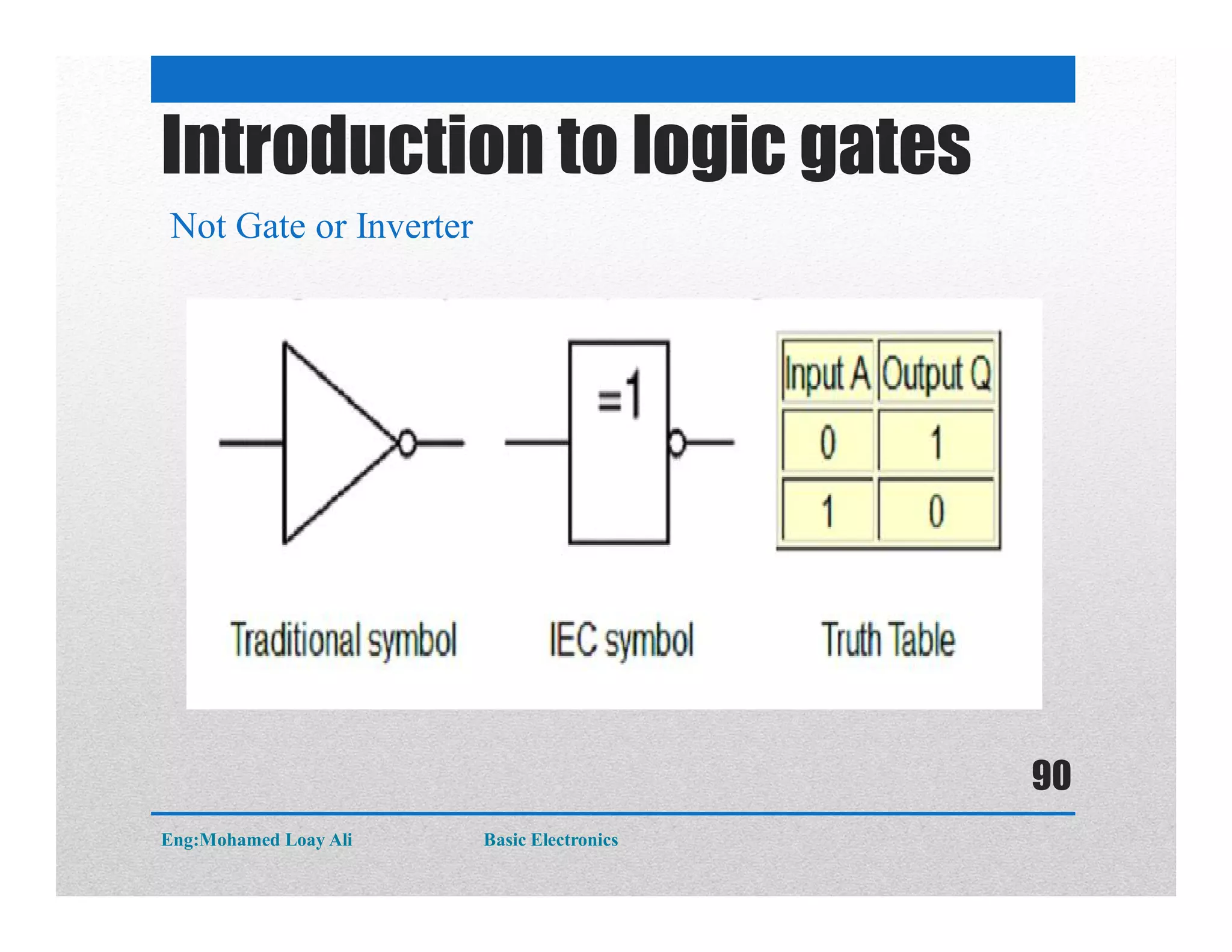 Introduction to logic gates
Not Gate or Inverter
Eng:Mohamed Loay Ali Basic Electronics
90
 
