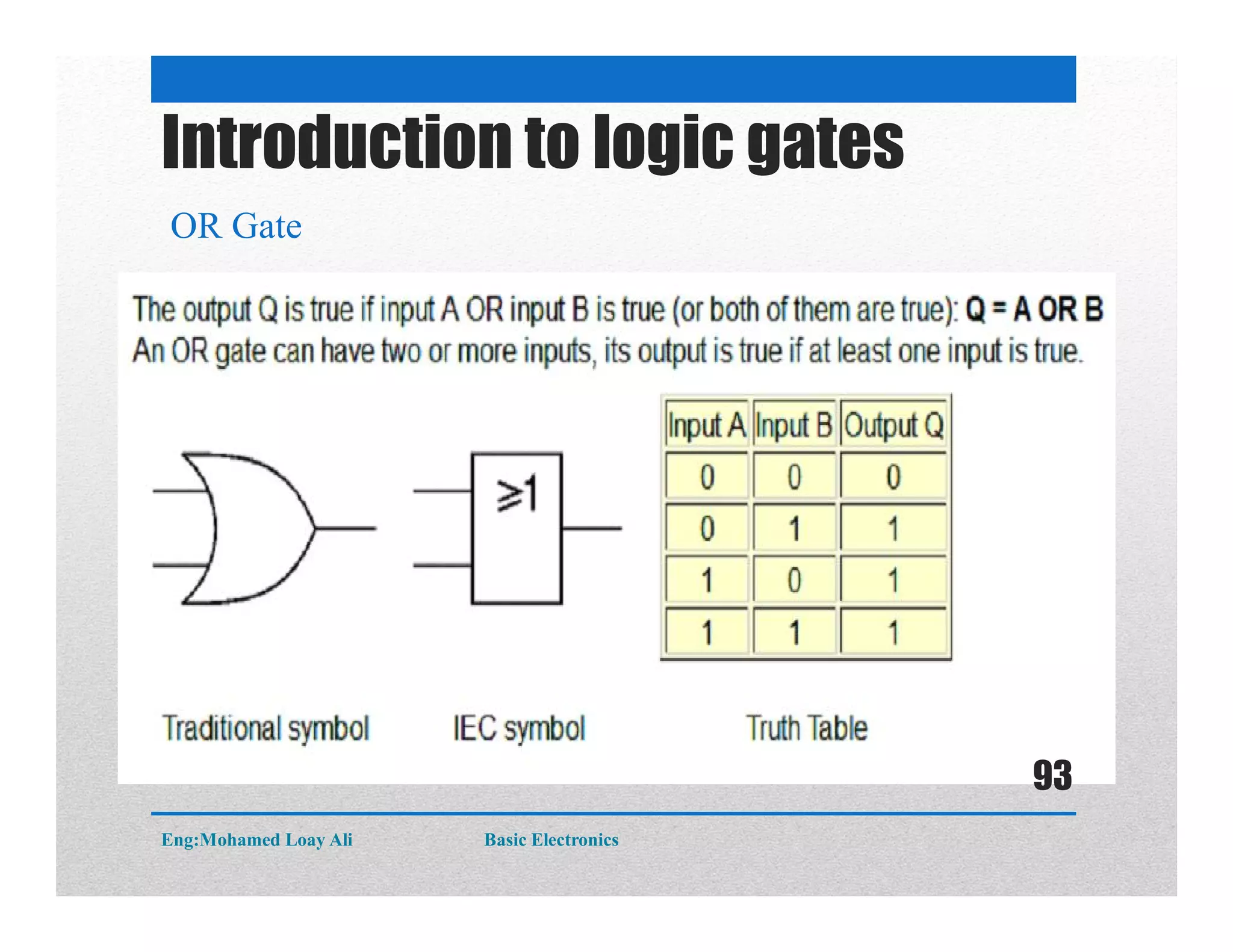 Introduction to logic gates
OR Gate
Eng:Mohamed Loay Ali Basic Electronics
93
 