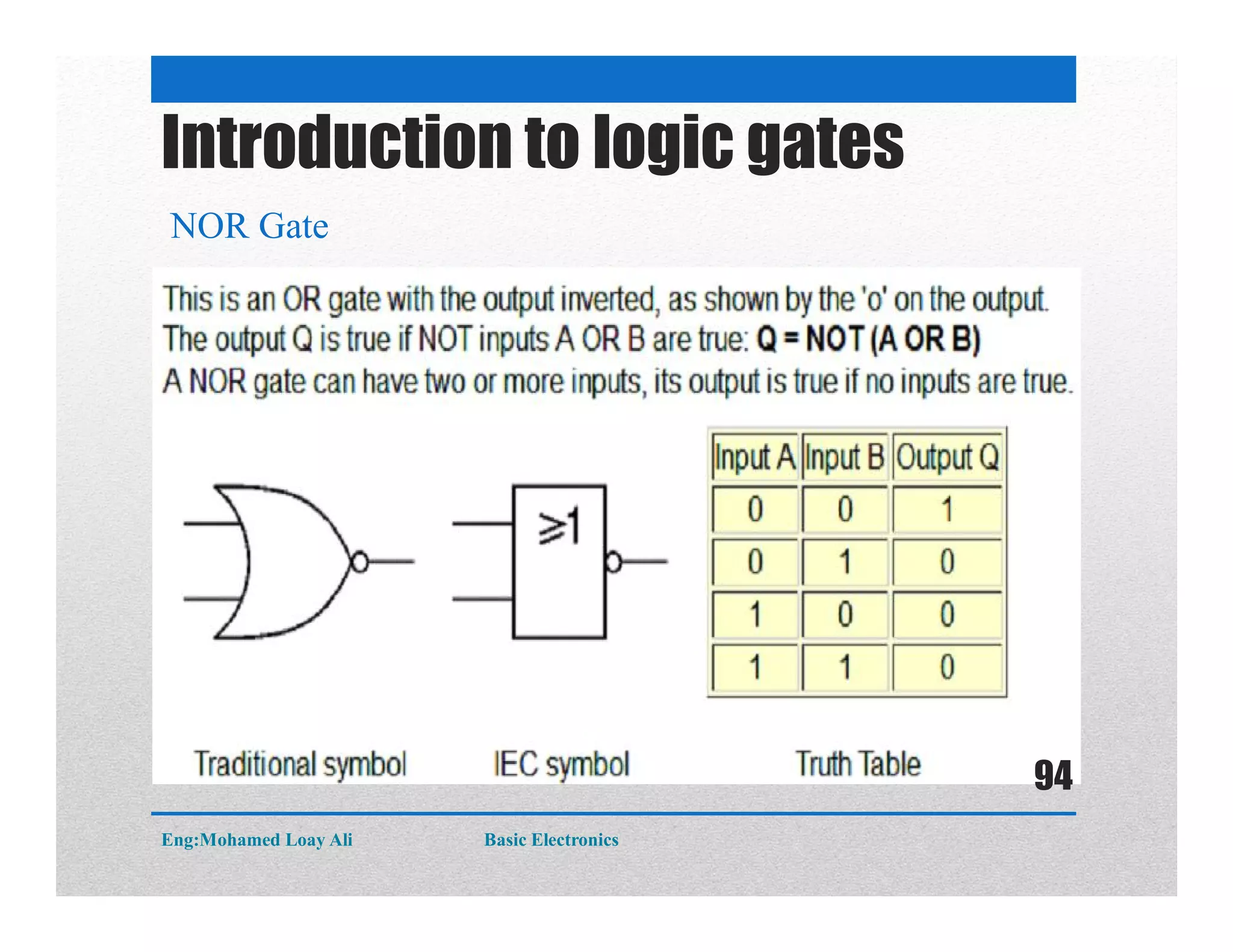 Introduction to logic gates
NOR Gate
Eng:Mohamed Loay Ali Basic Electronics
94
 