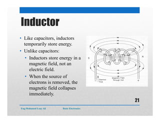 Inductor
• Like capacitors, inductors
temporarily store energy.
• Unlike capacitors:
• Inductors store energy in a
magnetic field, not an
electric field.
• When the source of
electrons is removed, the
magnetic field collapses
immediately.
Eng:Mohamed Loay Ali Basic Electronics
21
 