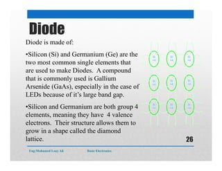 Diode
Diode is made of:
•Silicon (Si) and Germanium (Ge) are the
two most common single elements that
are used to make Diodes. A compound
that is commonly used is Gallium
Arsenide (GaAs), especially in the case of
LEDs because of it’s large band gap.
•Silicon and Germanium are both group 4
elements, meaning they have 4 valence
electrons. Their structure allows them to
grow in a shape called the diamond
lattice.
Si
+4
Si
+4
Si
+4
Si
+4
Si
+4
Si
+4
Si
+4
Si
+4
Si
+4
Eng:Mohamed Loay Ali Basic Electronics
26
 