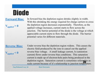 Forward Bias: In forward bias the depletion region shrinks slightly in width.
With this shrinking the energy required for charge carriers to cross
the depletion region decreases exponentially. Therefore, as the
applied voltage increases, current starts to flow across the
junction. The barrier potential of the diode is the voltage at which
appreciable current starts to flow through the diode. The barrier
potential varies for different materials.
Reverse Bias: Under reverse bias the depletion region widens. This causes the
electric field produced by the ions to cancel out the applied
reverse bias voltage. A small leakage current, Is (saturation
current) flows under reverse bias conditions. This saturation
current is made up of electron-hole pairs being produced in the
depletion region. Saturation current is sometimes referred to as
scale current because of it’s relationship to junction temperature.
Vapplied > 0
Vapplied < 0
Diode
Eng:Mohamed Loay Ali Basic Electronics
30
 