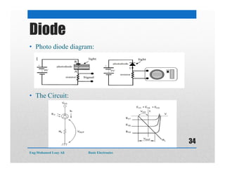 Diode
• Photo diode diagram:
• The Circuit:
Eng:Mohamed Loay Ali Basic Electronics
34
 