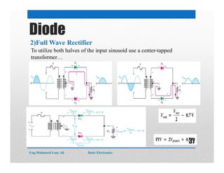 To utilize both halves of the input sinusoid use a center-tapped
transformer…
Diode
2)Full Wave Rectifier
Eng:Mohamed Loay Ali Basic Electronics
37
 
