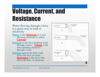 Voltage, Current, and
Resistance
Water flowing through a hose
is a good way to look at
electricity
Water is like Electrons in a wire
(flowing electrons is called
Current)
Pressure is the force pushing water
through a hose – Voltage is the
force pushing electrons
through a wire
Friction against the hole walls
slows the flow of water –
Resistance is the force that
slows the flow of electrons
Eng:Mohamed Loay Ali Basic Electronics
4
 