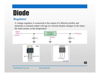 Diode
Regulator
A voltage regulator is connected to the output of a filtered rectifier and
maintains a constant output volt-age (or current) despite changes in the input,
the load current, or the temperature
Eng:Mohamed Loay Ali Basic Electronics
40
 