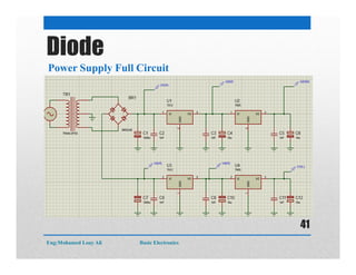 Diode
Power Supply Full Circuit
Eng:Mohamed Loay Ali Basic Electronics
41
 